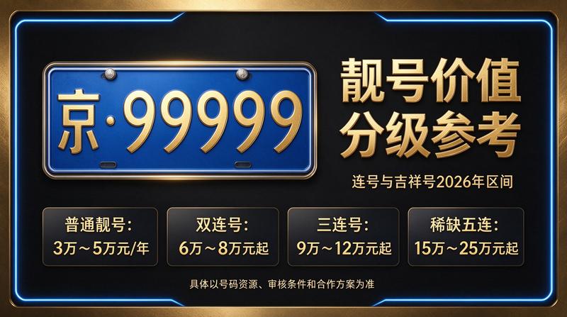 2026年闲置北京车指标交易实景图